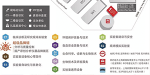 誠 邀——2020慕尼黑上海分析生化展、共赴國際盛會(huì)！