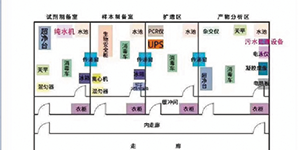 PCR實(shí)驗(yàn)室三劍客——關(guān)于PCR核酸檢測(cè)，你知道三劍客是“誰(shuí)”嗎？